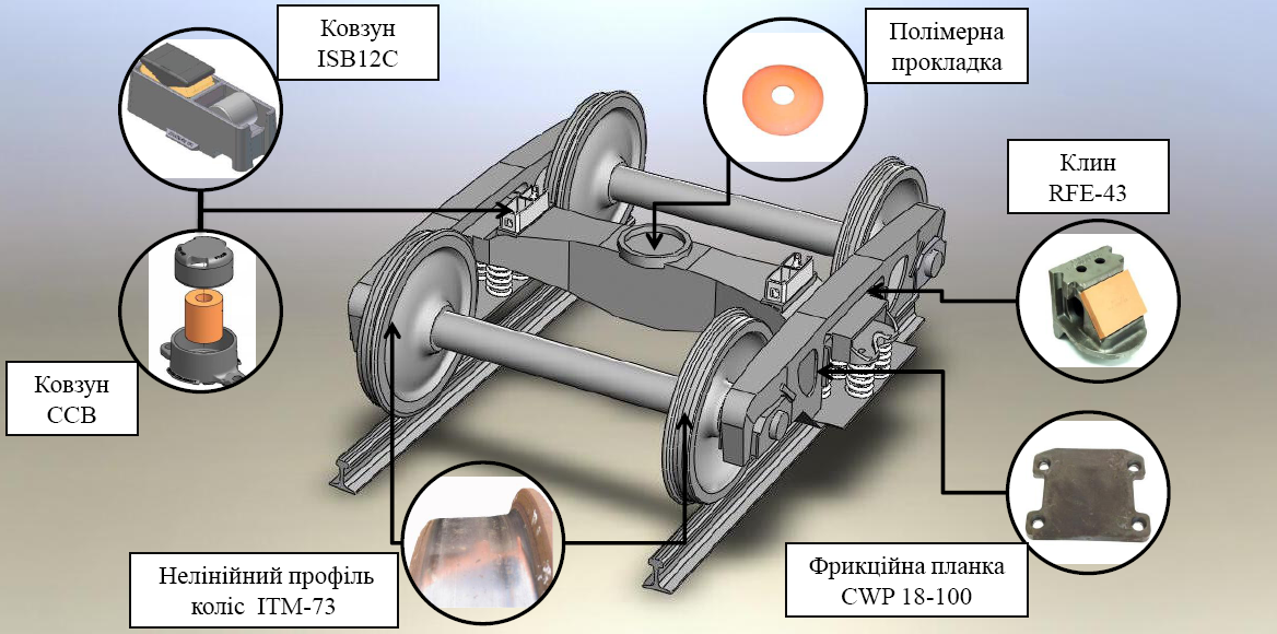 Фрикционный Фаллоимитатор