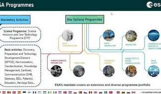 Thumbnail for the post titled: Тренінги ESA: важливий крок до поглиблення участі українських організацій в європейських космічних програмах