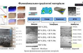 Thumbnail for the post titled: Як підвищити міцність тонкостінних конструкцій з отворами завдяки застосуванню сучасних функціонально-градієнтних матеріалів